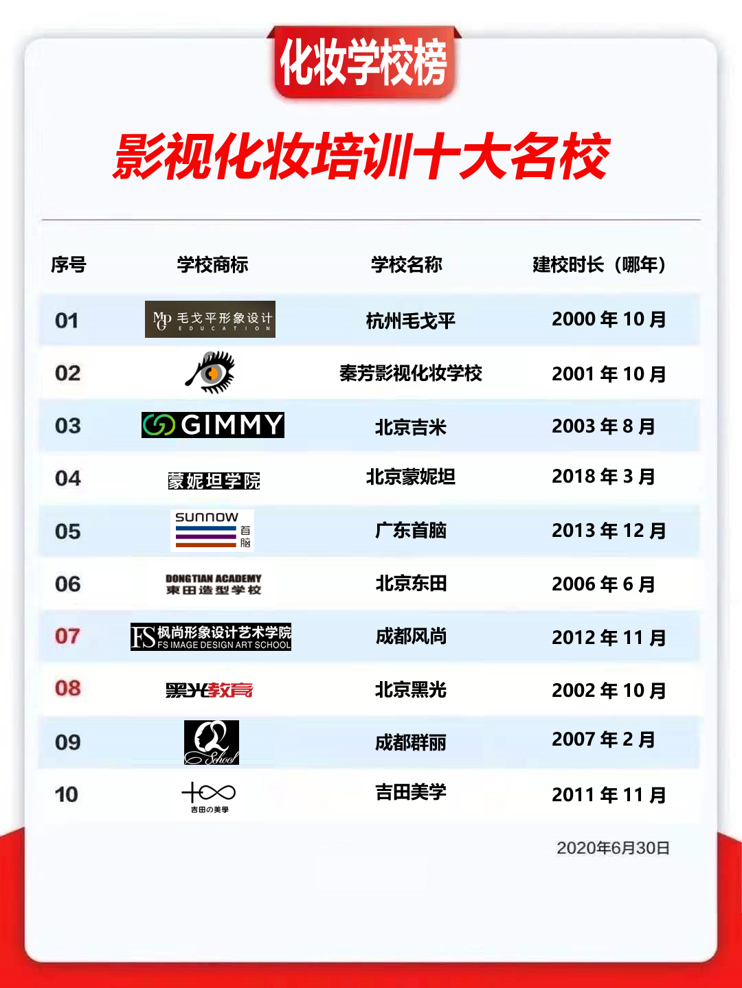 中国的化妆学校排行榜前十名